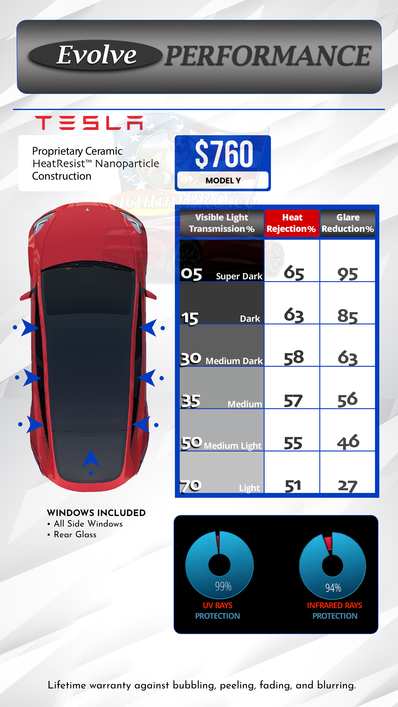 Evolve PERFORMANCE