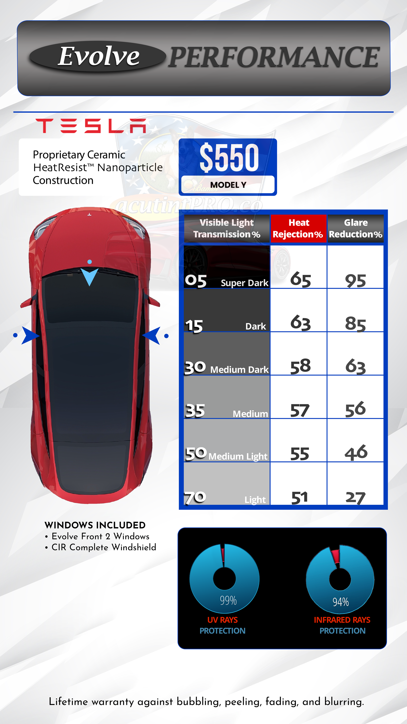 Evolve PERFORMANCE