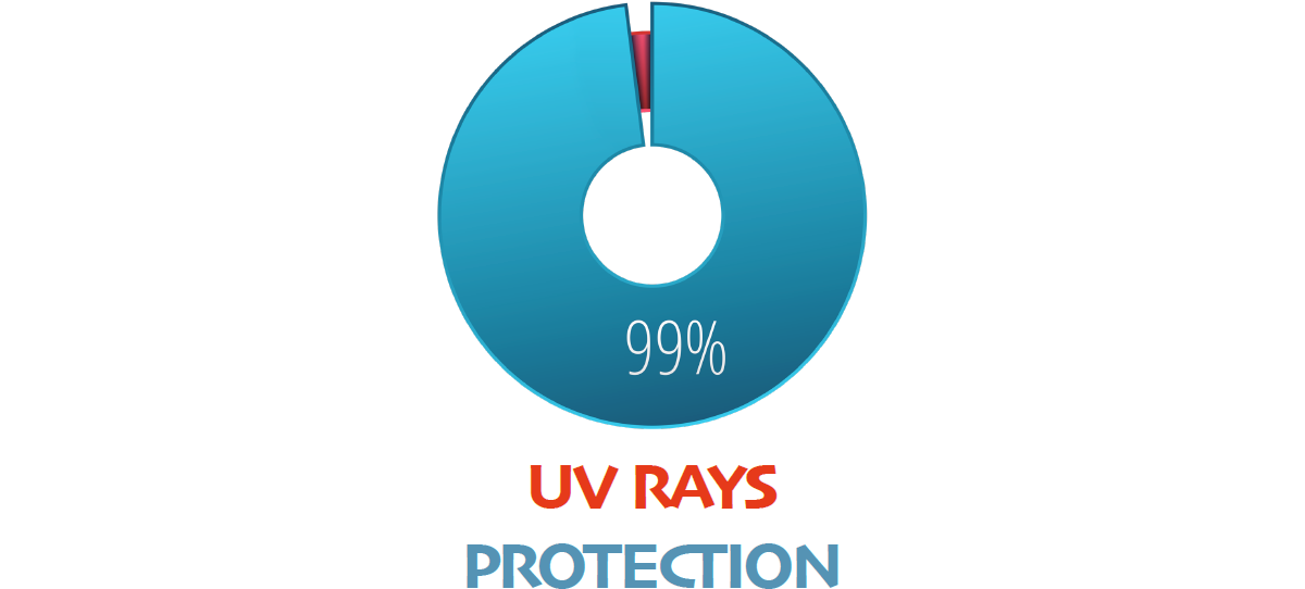 UV RAYS PROTECTION